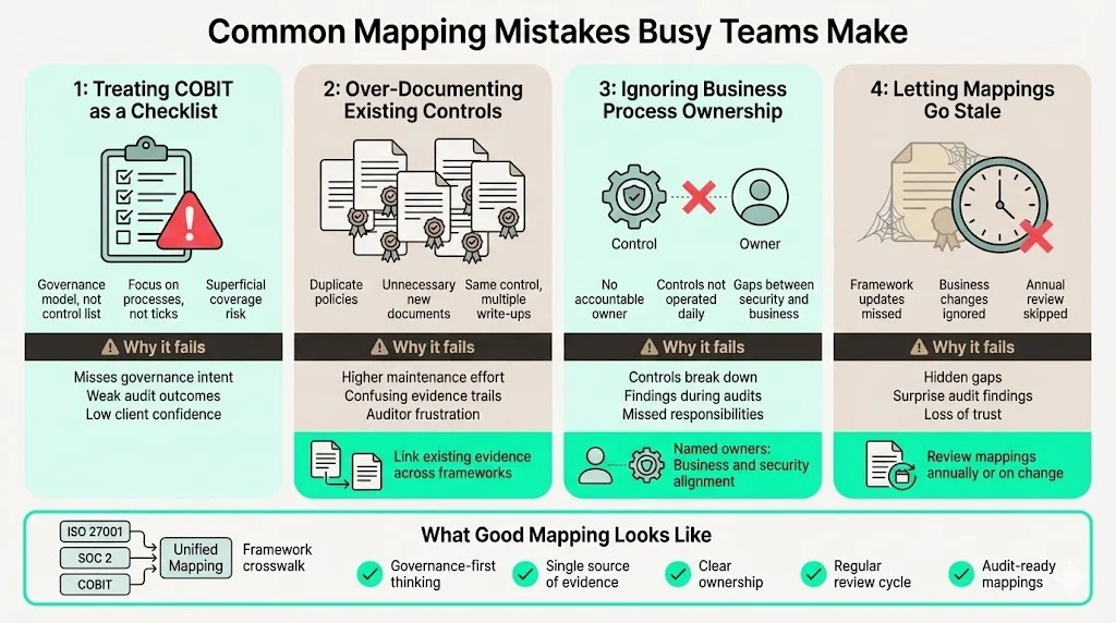 Common Mapping Mistakes Busy Teams Make