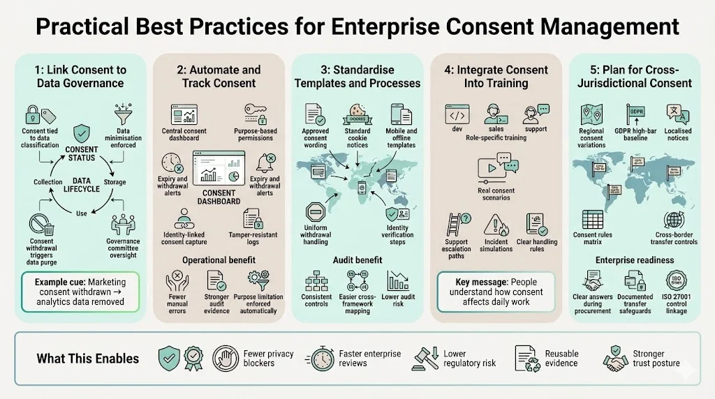 Practical best practices for enterprises