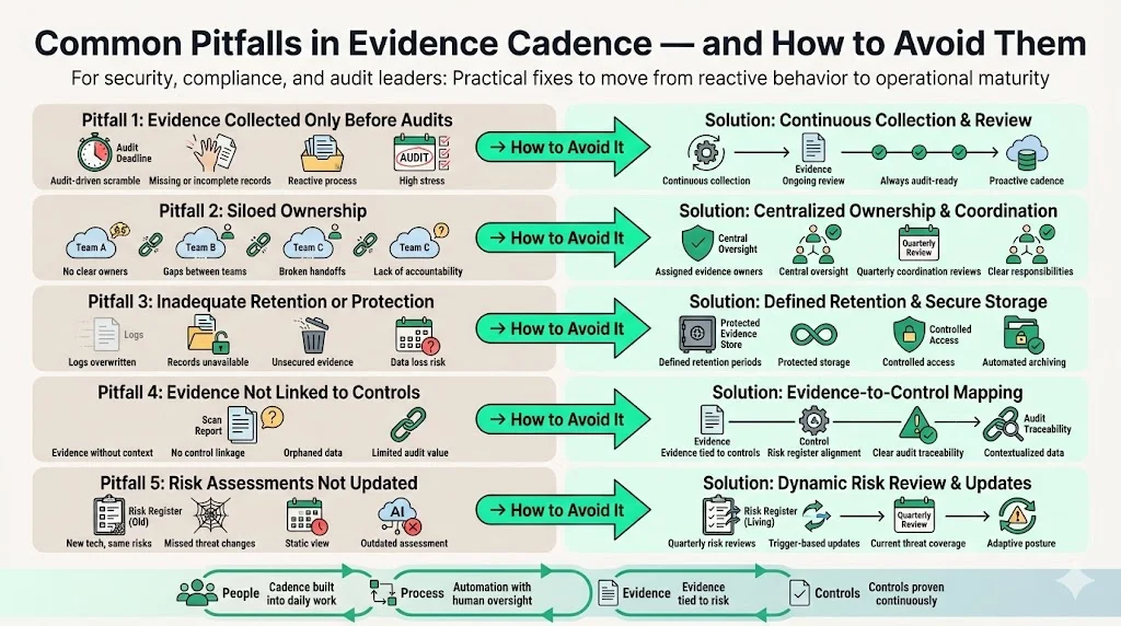 Common Pitfalls and How to Avoid Them