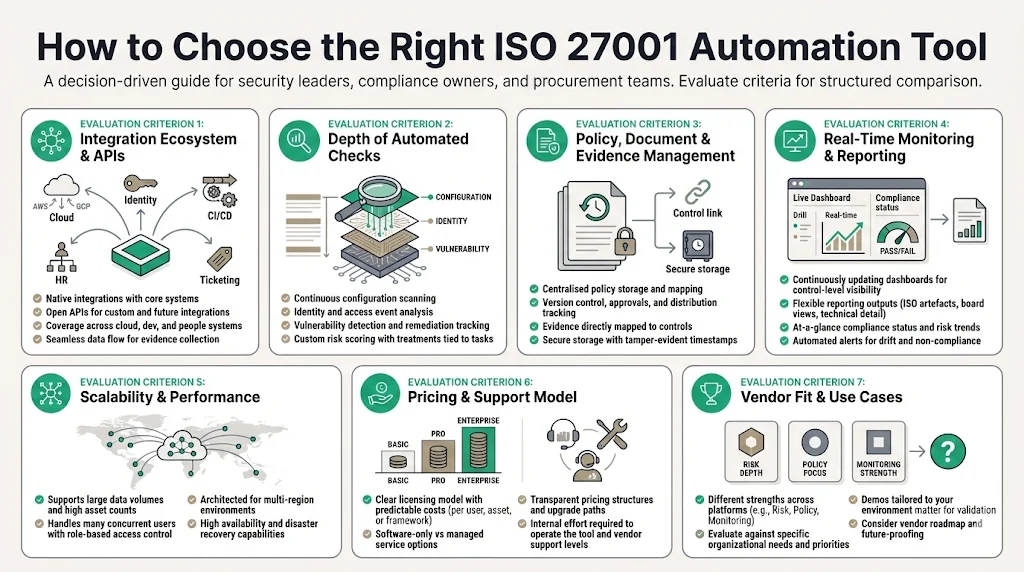 How to Choose the Right Automation Tool