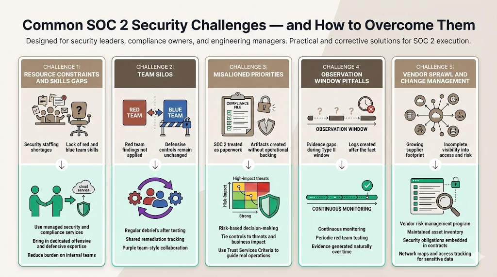 Common Challenges and How to Overcome Them