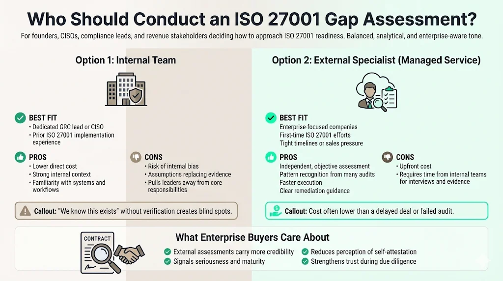 Who Should Conduct an ISO 27001 Gap Assessment