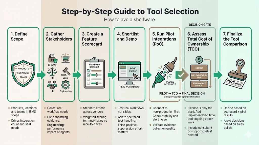 Step-by-Step Guide to Tool Selection