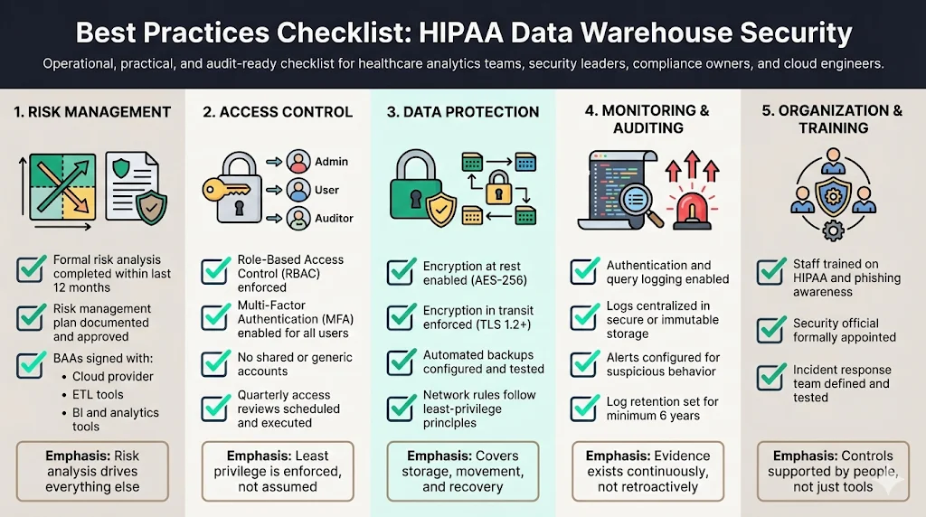 Best Practices Checklist