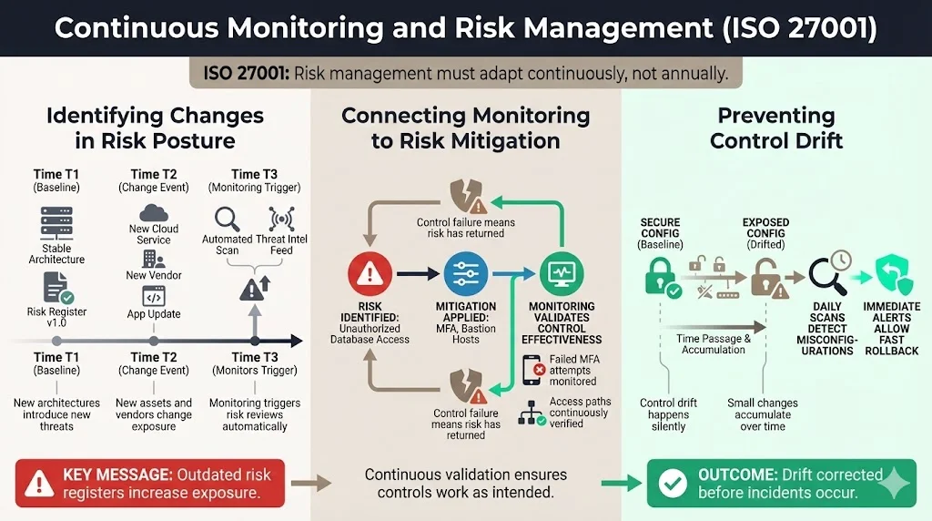 Continuous Monitoring for Threat Detection and Vulnerability Assessment