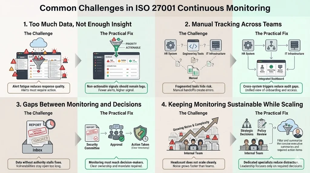 Common Challenges Companies Face