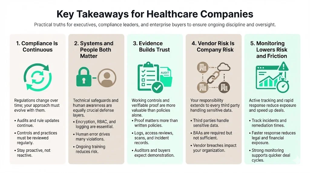 Key Takeaways for Healthcare Companies