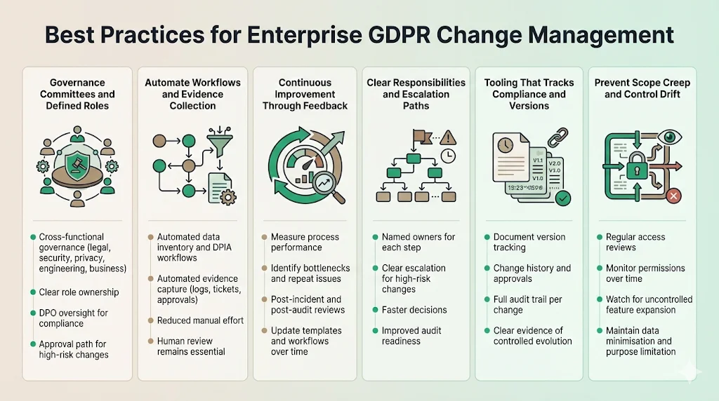 Best Practices for Enterprise GDPR Change Management
