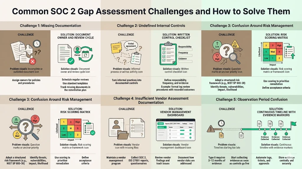 Common Challenges and How to Solve Them