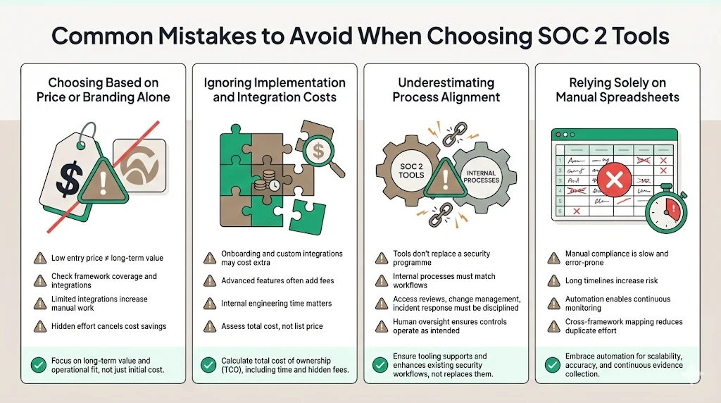 Common Mistakes to Avoid