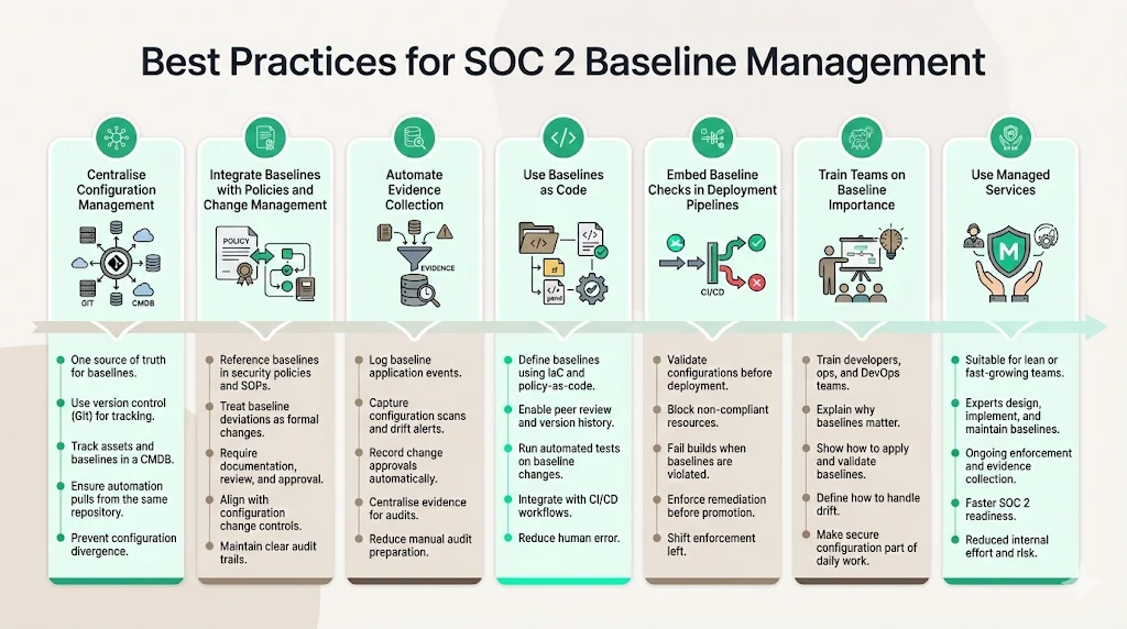 Best Practices for SOC 2 Baseline Management