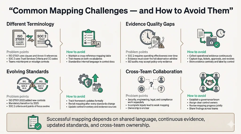 Common challenges and how to avoid them