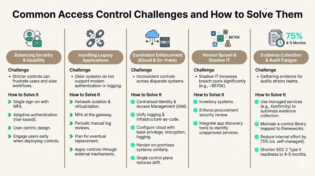 Common Challenges and How to Solve Them
