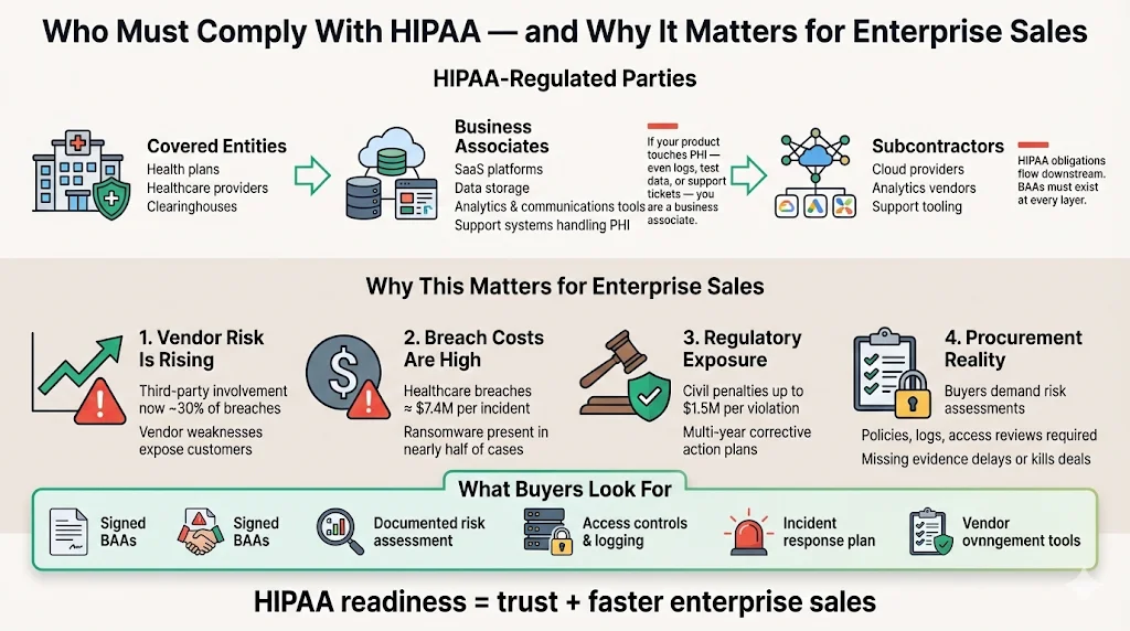 Who Must Comply and Why It Matters