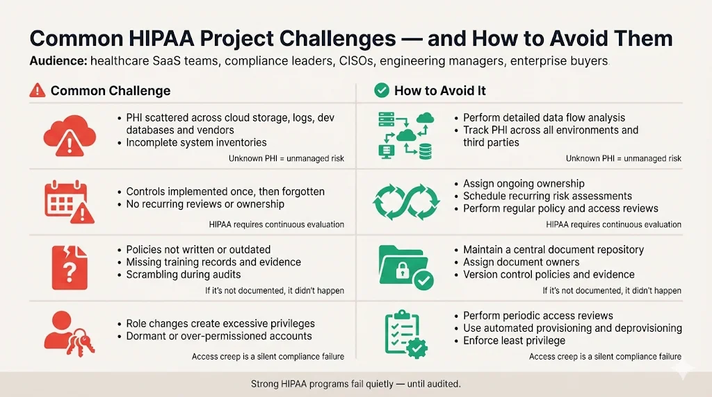 Common Challenges and How to Avoid Them