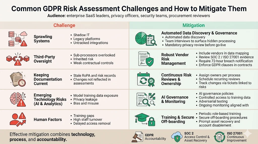 Common Challenges and Mitigation Tips