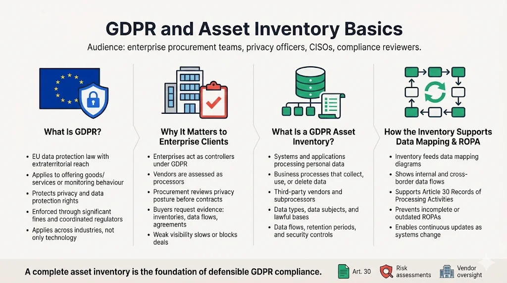 GDPR and Asset Inventory Basics