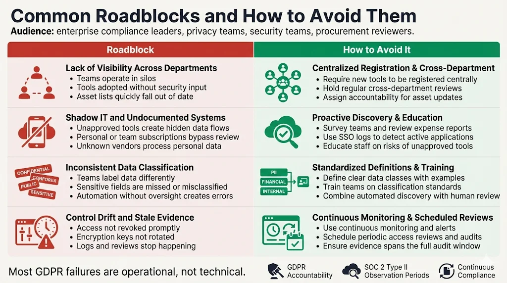 Common Roadblocks and How to Avoid Them