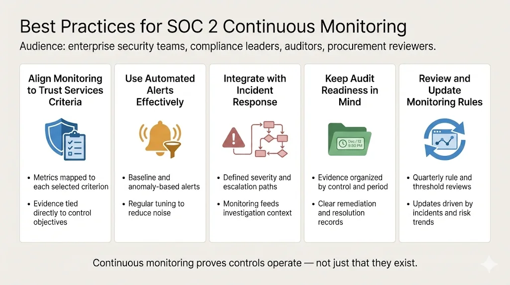 Best Practices for SOC 2 Continuous Monitoring