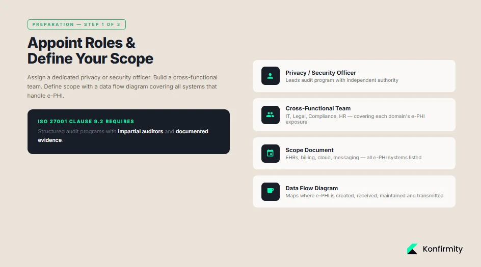 Appointing Roles and Defining Scope
