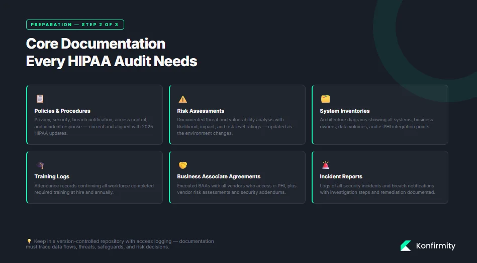 Gathering Documentation Standards