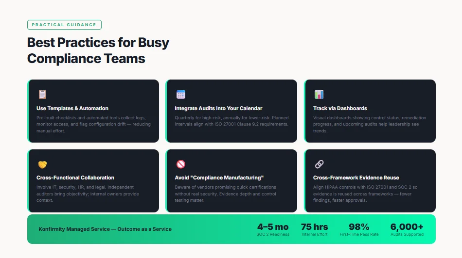 Best Practices for Busy Teams