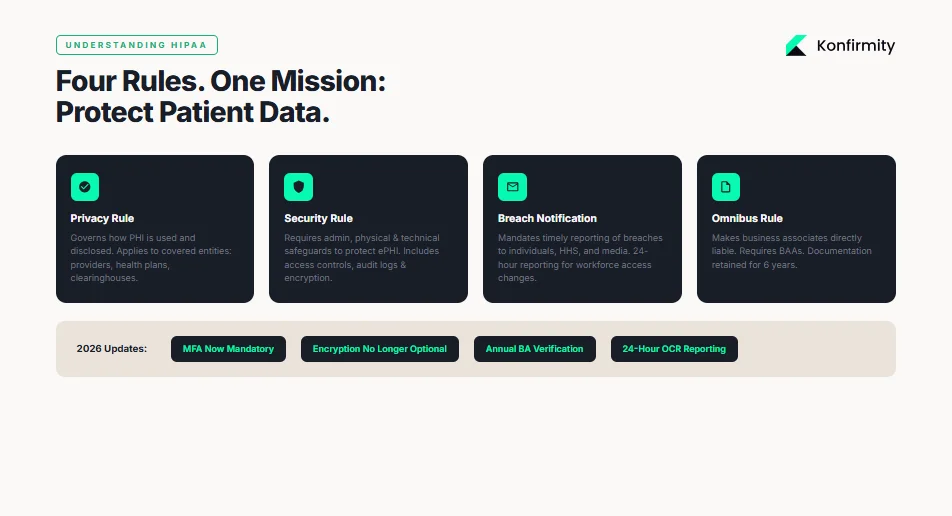 What Is HIPAA and Why Change Management Matters Now