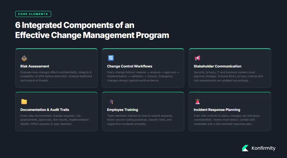 Core Elements of Effective Change Management