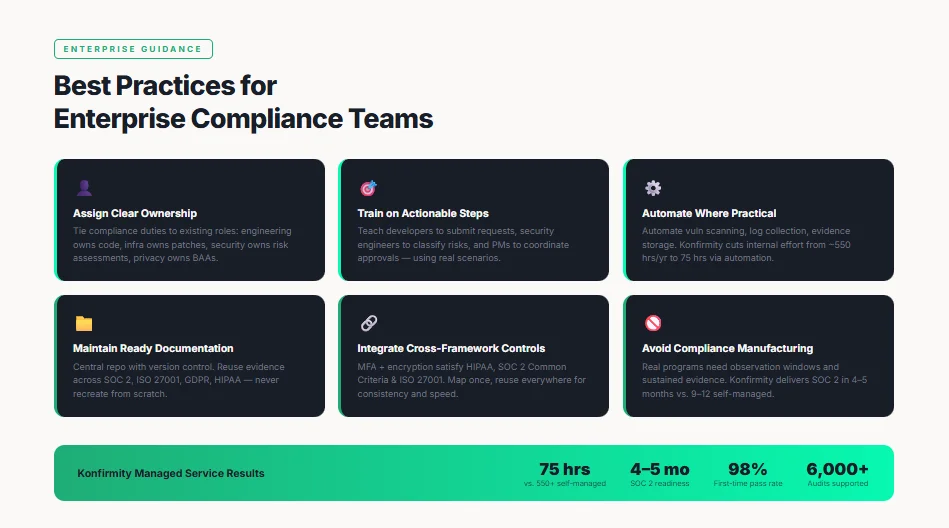 Best Practices for Enterprise Teams