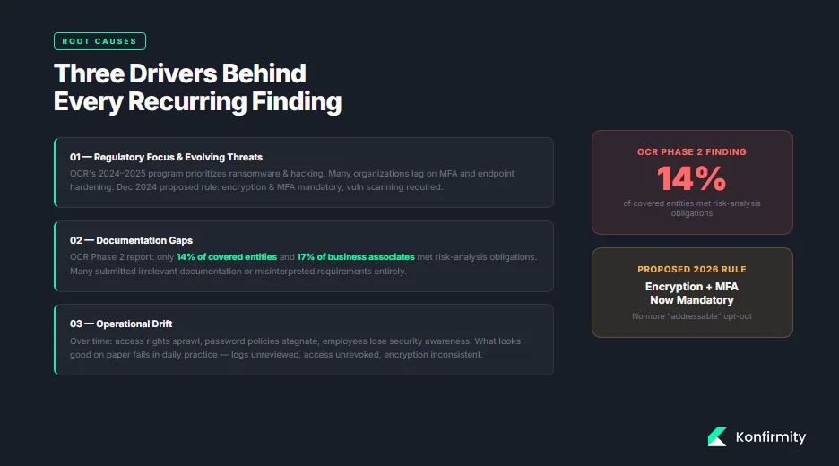 Why Audit Findings Often Occur