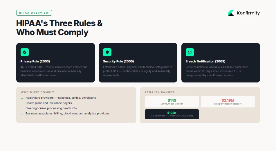 What Is HIPAA and Why It Matters for PHI Handling