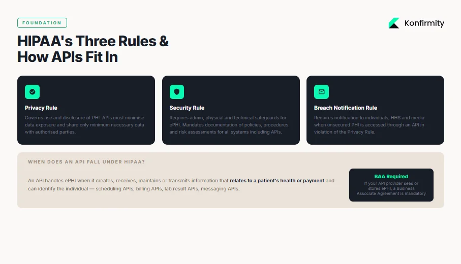 What is HIPAA API security?