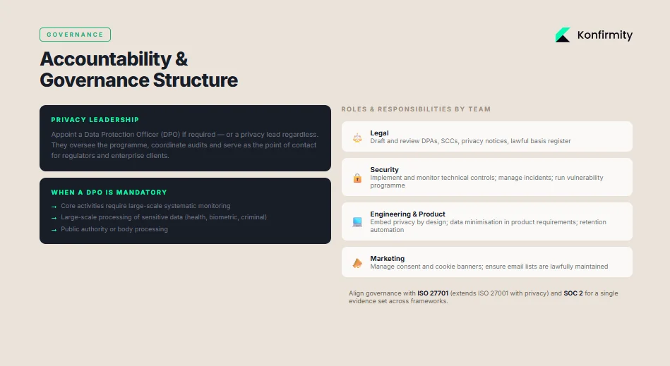 Establish Accountability & Governance