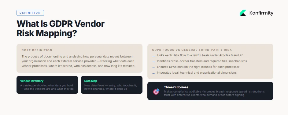 What Is Vendor Risk Mapping?