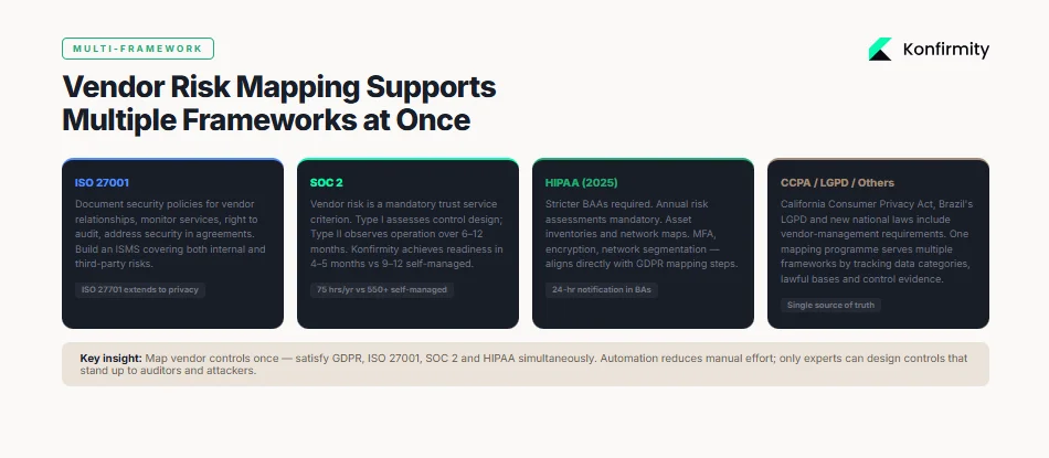 Global Compliance Beyond GDPR