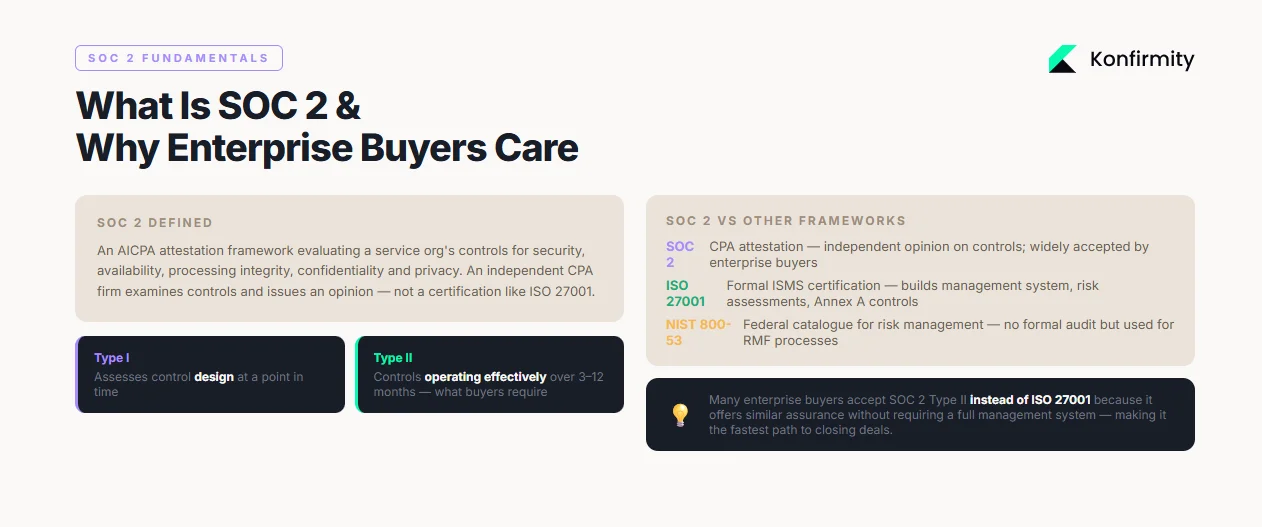 What Is SOC 2 and Why It Matters