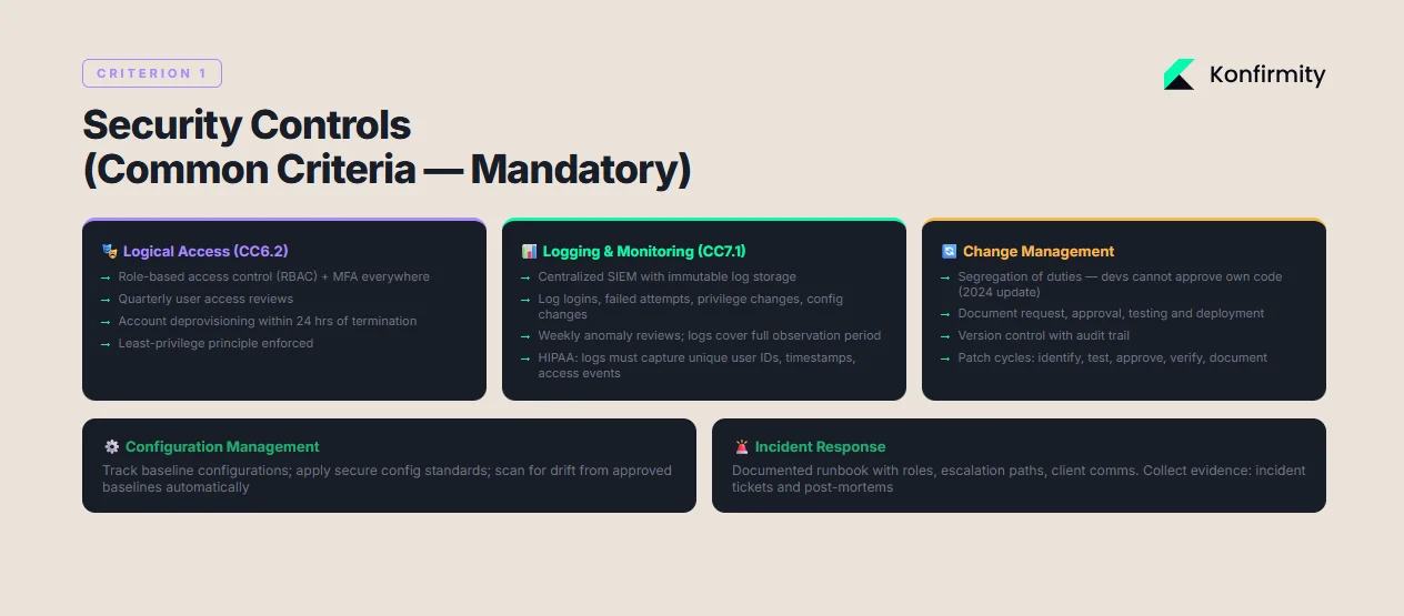 Security Controls (Common Criteria)