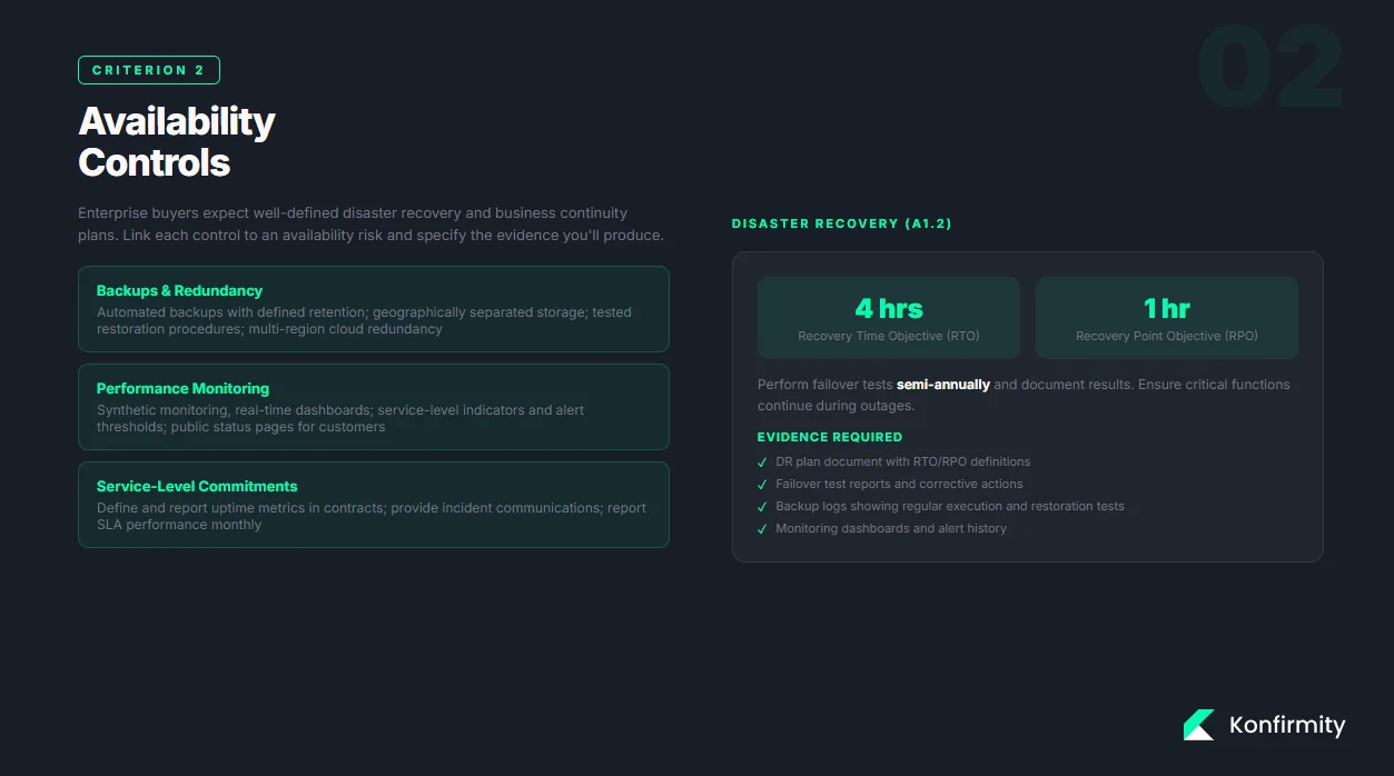 Availability Controls