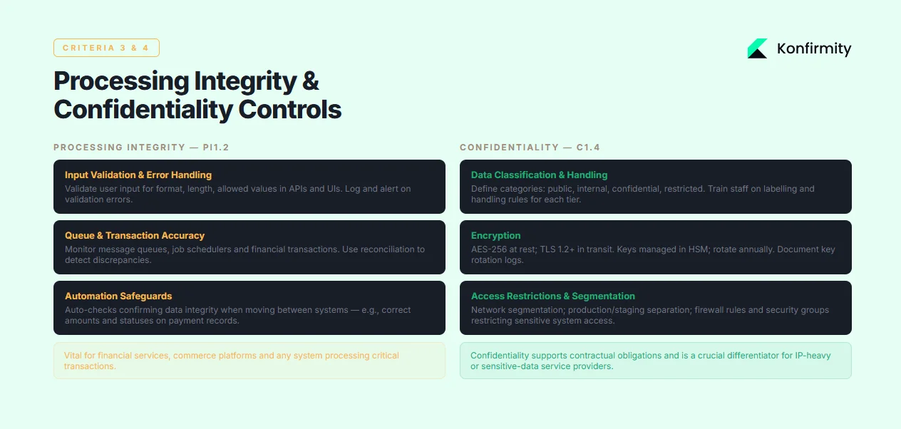 Processing Integrity Controls