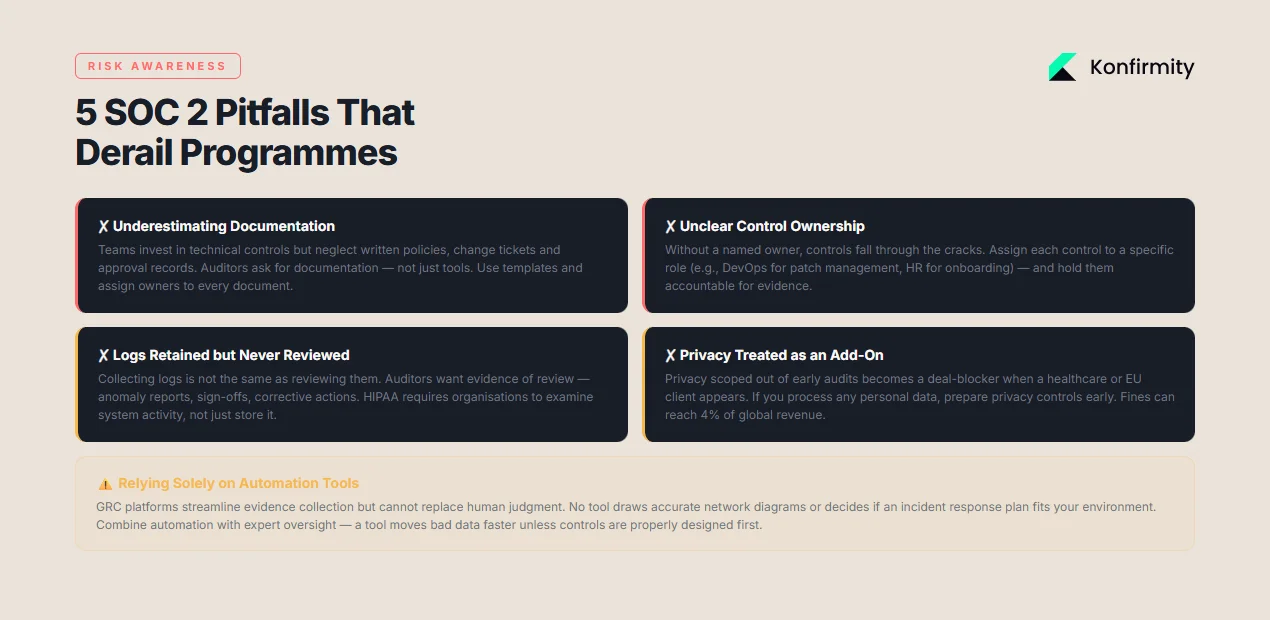 Common Pitfalls and How to Avoid Them