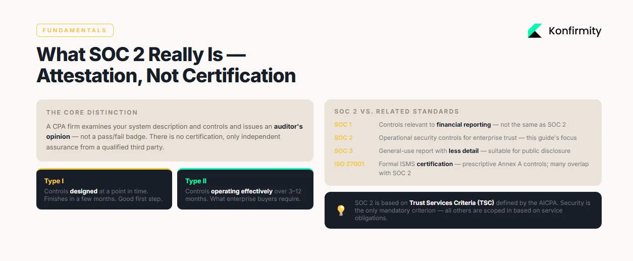 What SOC 2 Really Is