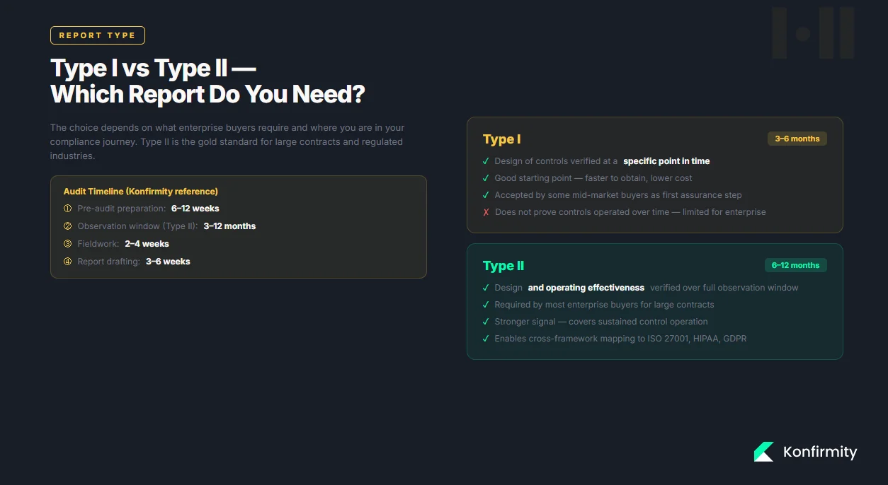 Define Scope and Objectives