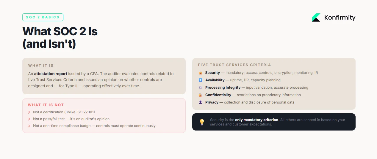 What SOC 2 Is (and Isn’t)