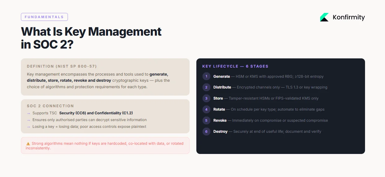 What Is Key Management in SOC 2?