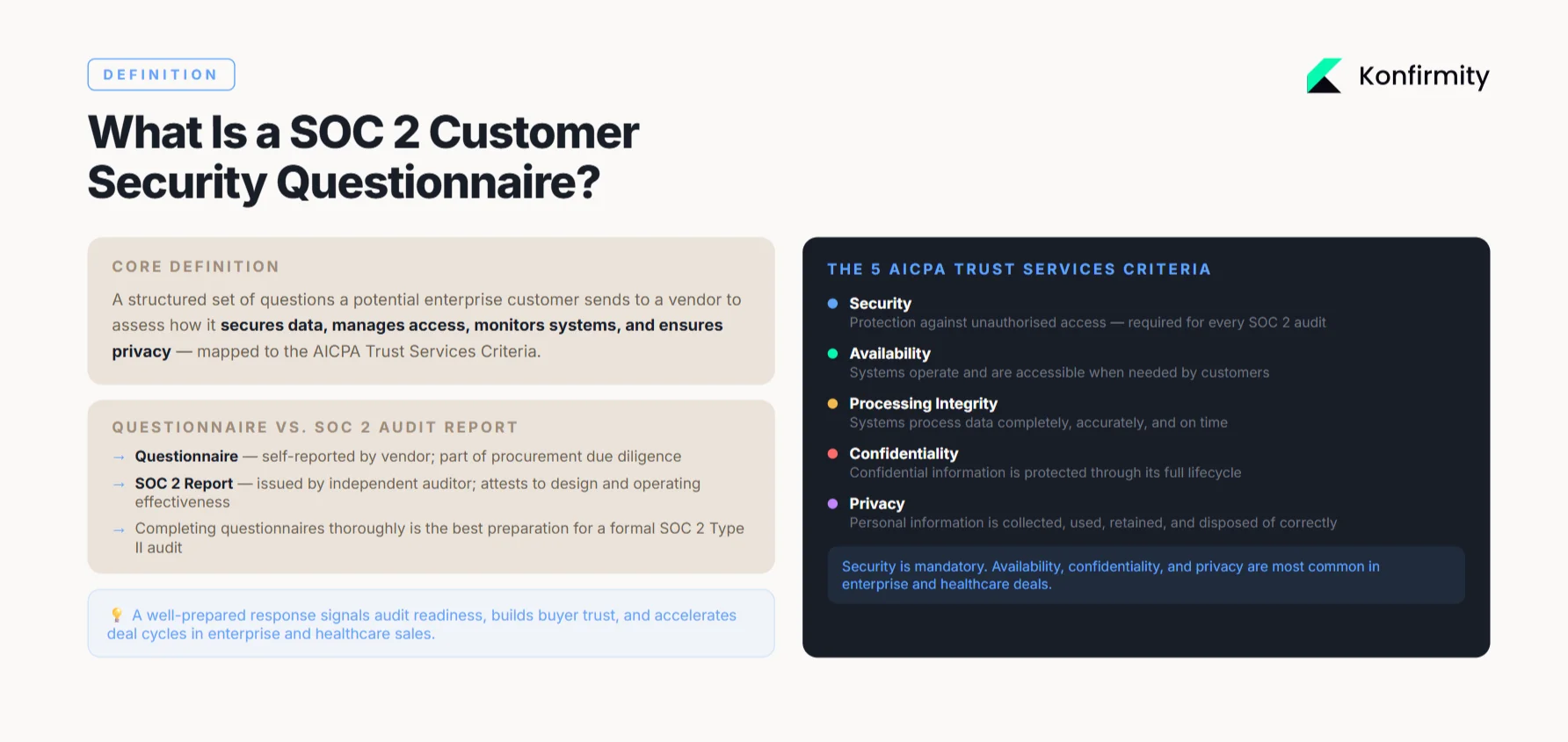 What Is a SOC 2 Customer Security Questionnaire?