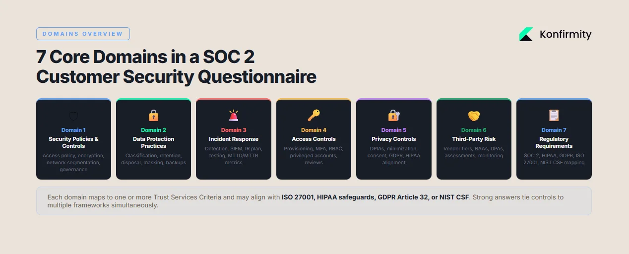 Core Domains Covered in SOC 2 Customer Security Questionnaires
