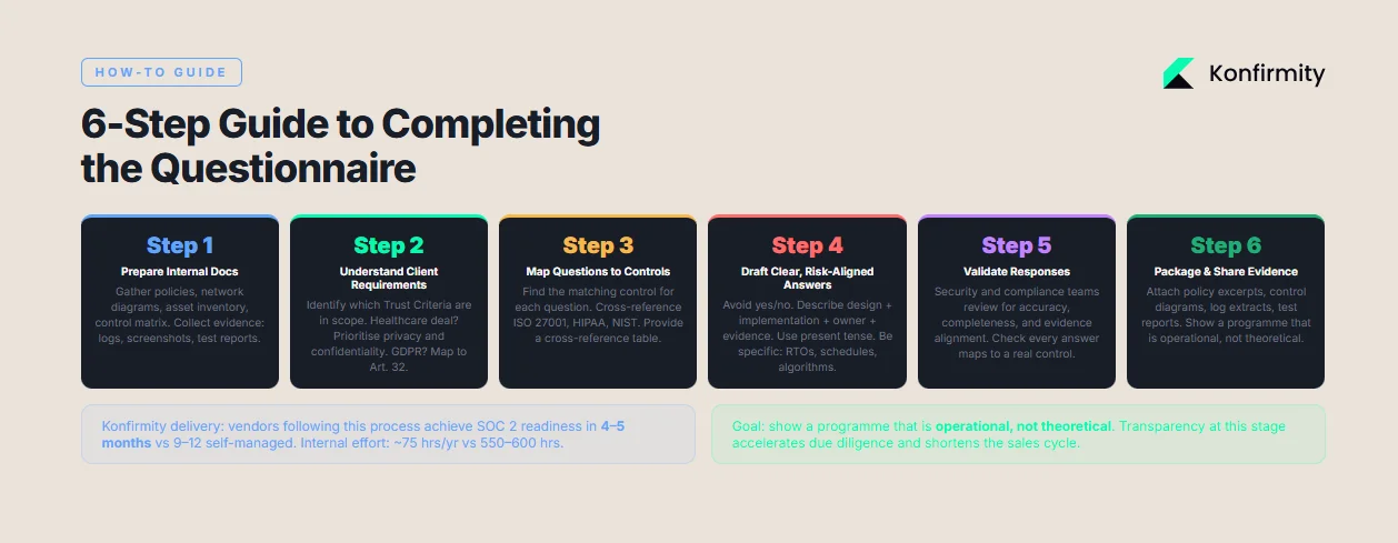 Step‑By‑Step Guide to Completing the Questionnaire