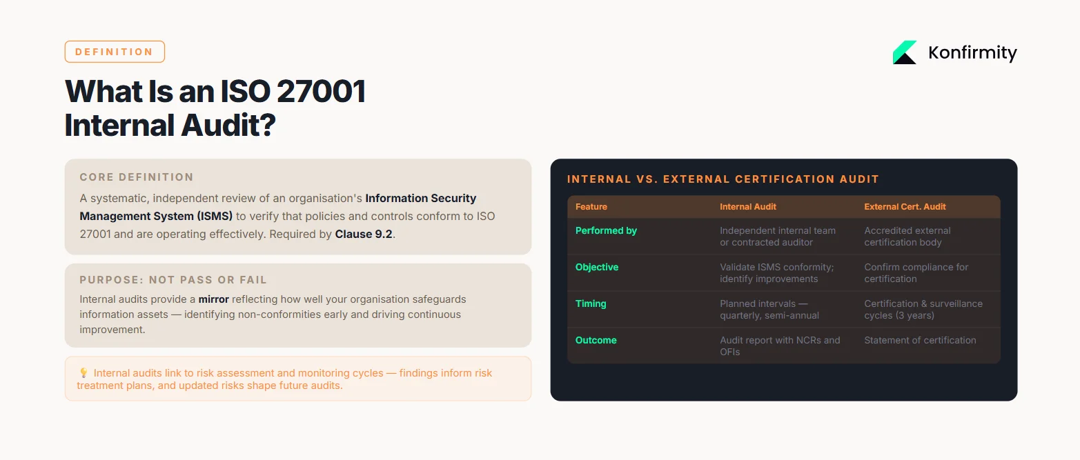 What Is an ISO 27001 Internal Audit?