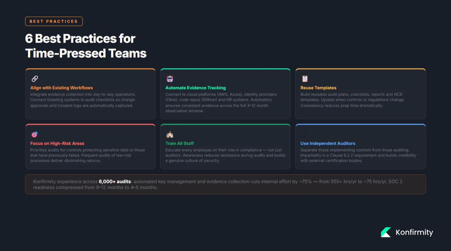 Best Practices for Busy Teams