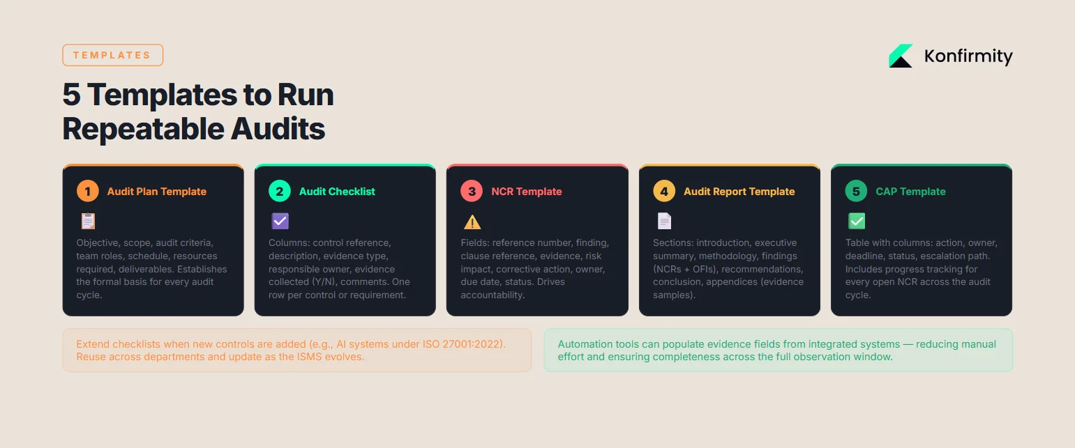 Templates and Examples (Download/Appendix)